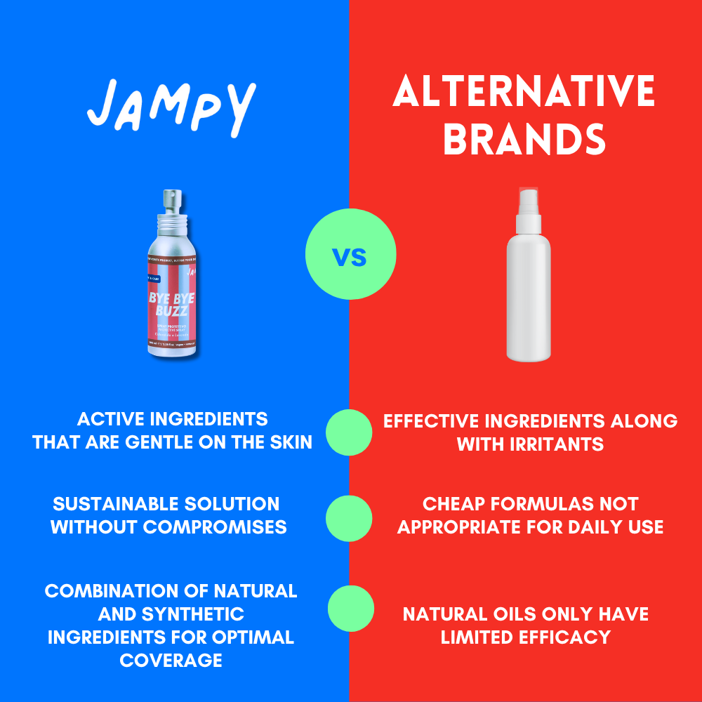 Schutzspray für Hunde Bye Bye Buzz 100 ml – JAMPY